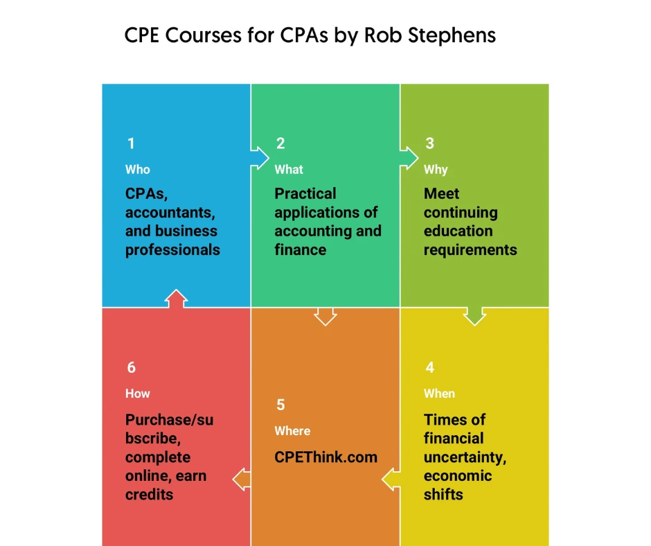 CPE Courses by Rob Stephens